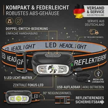 LED Stirnlampe 400lm Akku USB Kopflampe Kompakt Hell Wandern Angeln Werkstatt